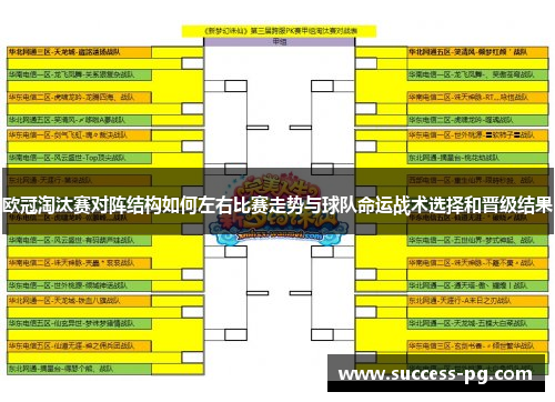 欧冠淘汰赛对阵结构如何左右比赛走势与球队命运战术选择和晋级结果