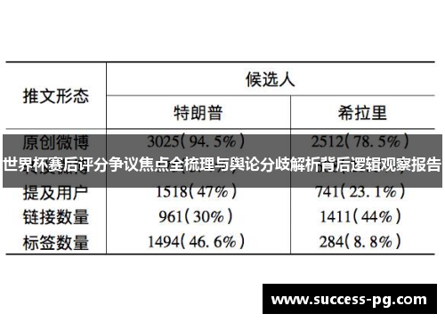 世界杯赛后评分争议焦点全梳理与舆论分歧解析背后逻辑观察报告 世界杯赛后评分争议焦点全梳理与舆论分歧解析背后逻辑观察报告
