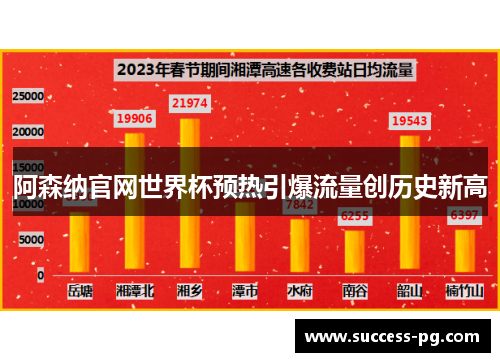 阿森纳官网世界杯预热引爆流量创历史新高