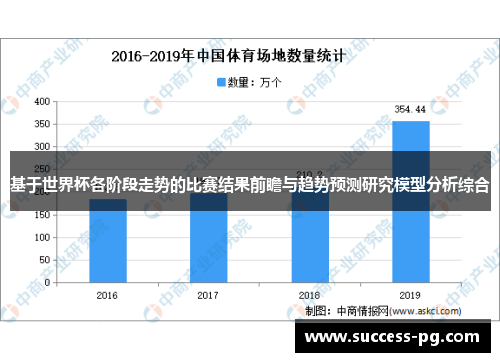 基于世界杯各阶段走势的比赛结果前瞻与趋势预测研究模型分析综合 基于世界杯各阶段走势的比赛结果前瞻与趋势预测研究模型分析综合