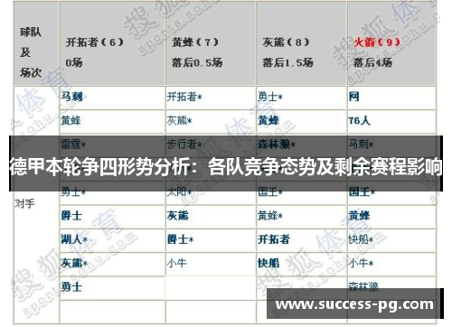 德甲本轮争四形势分析：各队竞争态势及剩余赛程影响